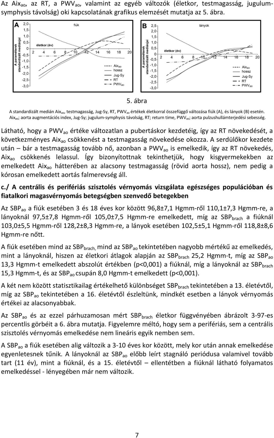 Aix ao; aorta augmentációs index, Jug-Sy; jugulum-symphysis távolság, RT; return time, PWV ao; aorta pulzushullámterjedési sebesség.