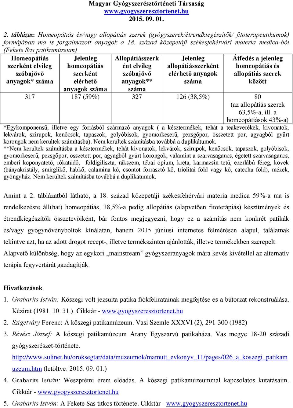 Allopátiásszerk ént elvileg szóbajövő anyagok** száma Jelenleg allopátiásszerként elérhető anyagok száma Átfedés a jelenleg homeopátiás és allopátiás szerek között 317 187 (59%) 327 126 (38,5%) 80