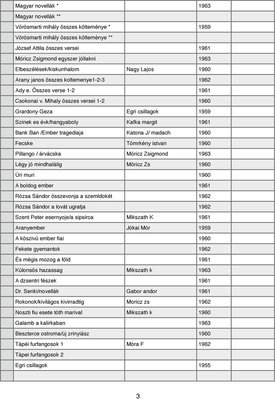 Mihaly összes versei 1-2 1960 Grardony Geza Egri csillagok 1959 Szinek es évk/hangyaboly Kafka margit 1961 Bank Ban /Ember tragediaja Katona J/ madach 1960 Fecske Tömrkény istvan 1960 Pillango /