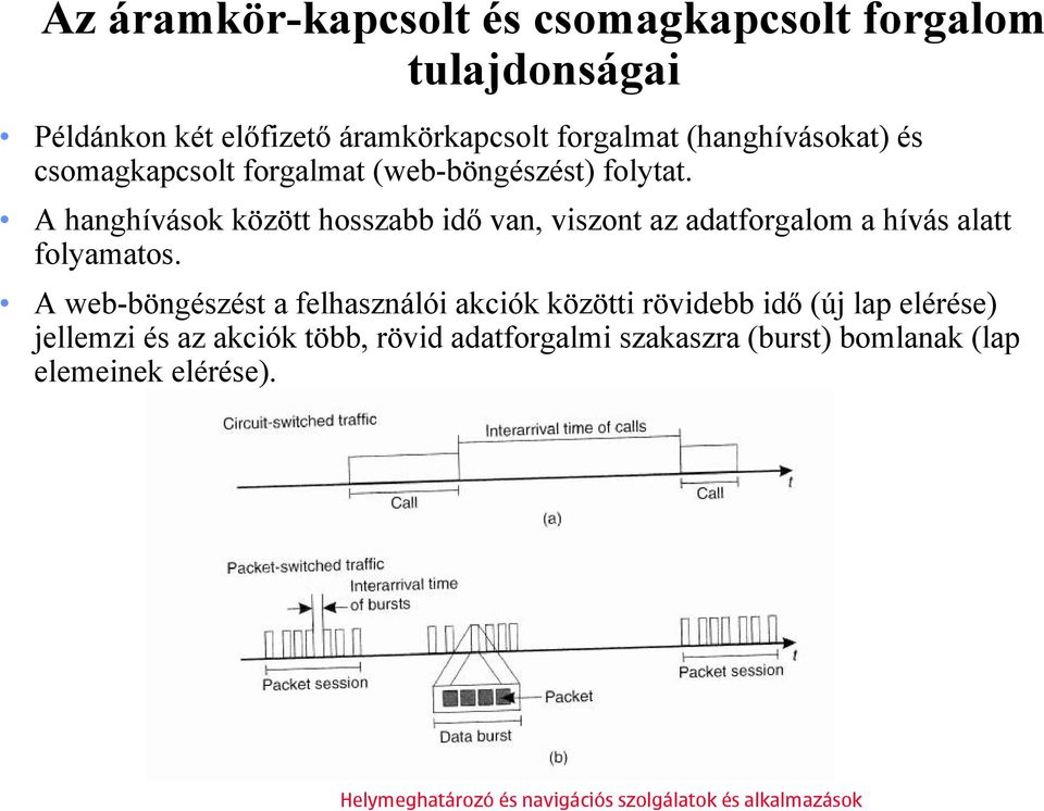 A hanghívások között hosszabb idő van, viszont az adatforgalom a hívás alatt folyamatos.