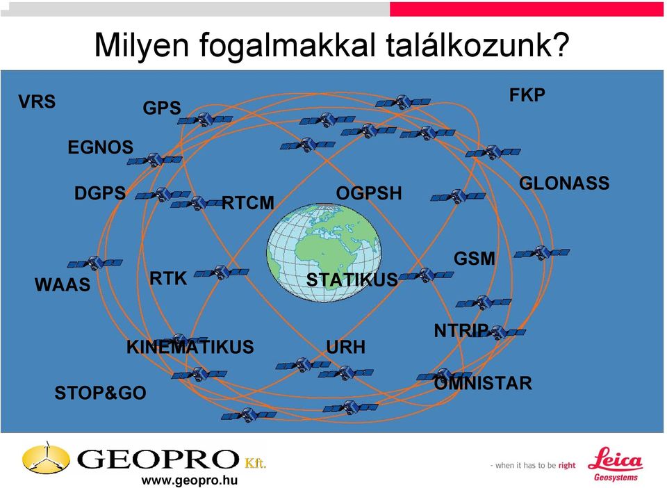 GLONASS WAAS RTK STATIKUS GSM