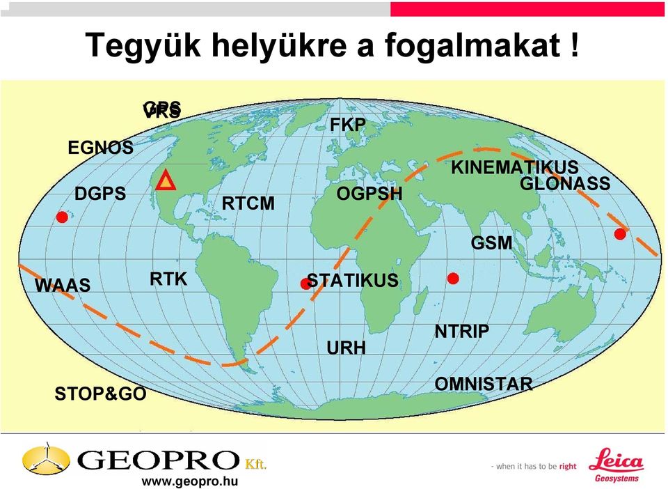 OGPSH KINEMATIKUS GLONASS GSM