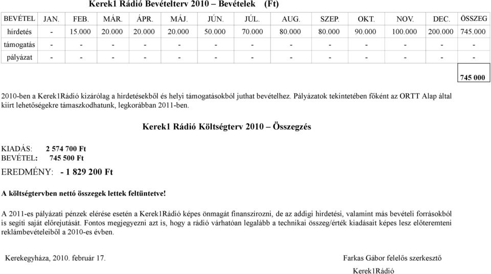 Pályázatok tekintetében főként az ORTT Alap által kiírt lehetőségekre támaszkodhatunk, legkorábban 2011-ben.