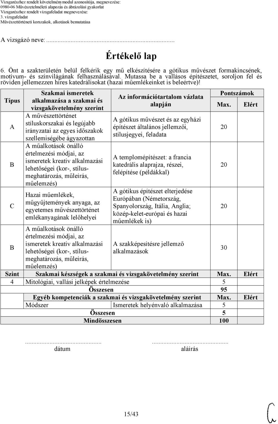 Típus Szakmai ismeretek alkalmazása a szakmai és vizsgakövetelmény szerint művészettörténet stíluskorszakai és legújabb irányzatai az egyes időszakok szellemiségébe ágyazottan Hazai műemlékek,