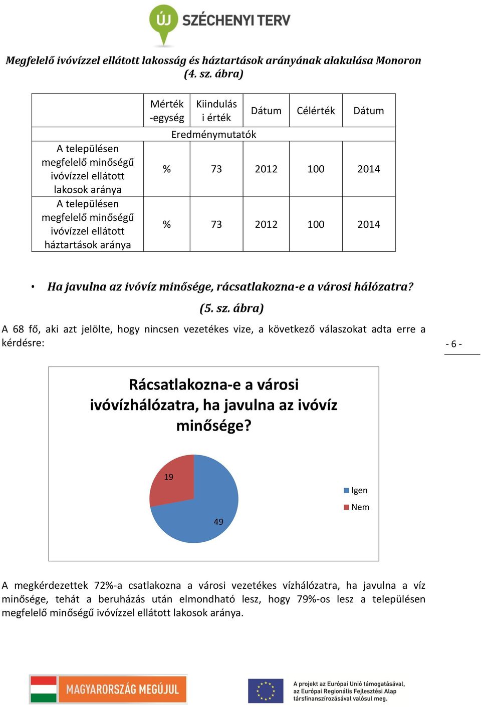 Célérték Dátum % 73 2012 100 2014 % 73 2012 100 2014 Ha javulna az ivóvíz minősége, rácsatlakozna-e a városi hálózatra? (5. sz.