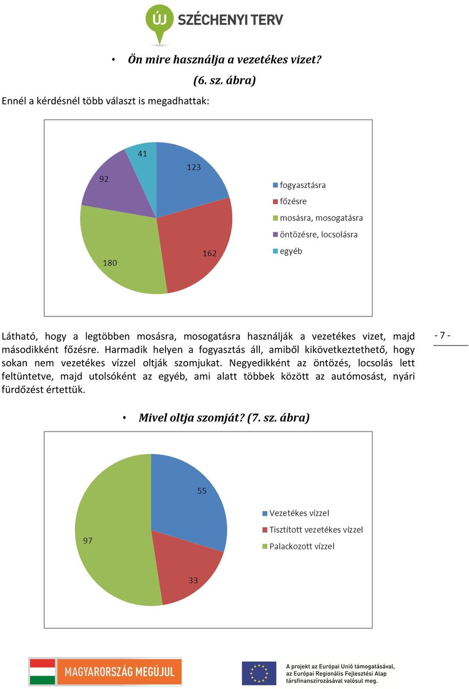 Harmadik helyen a fogyasztás áll, amiből kikövetkeztethető, hogy sokan nem vezetékes vízzel oltják szomjukat.