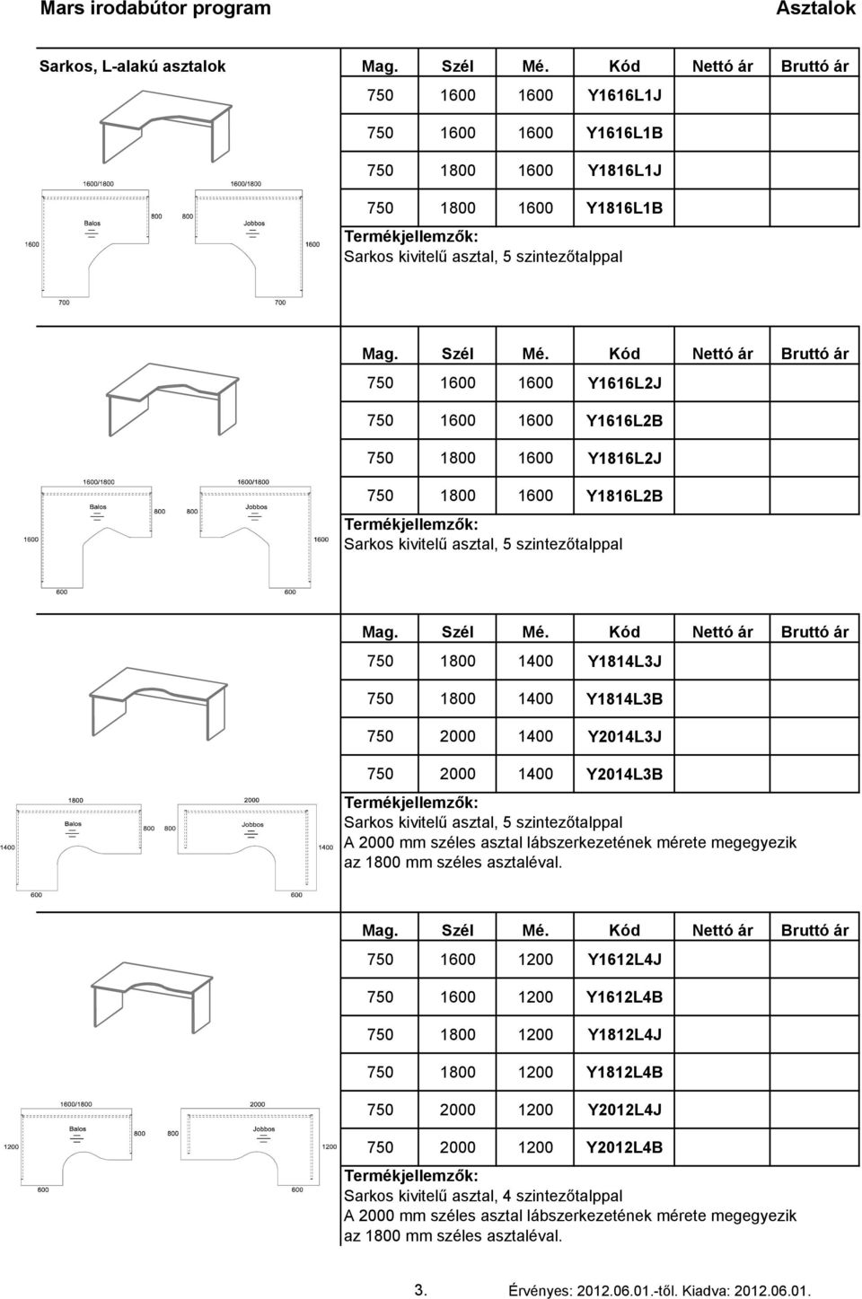 Sarkos kivitelű asztal, 5 szintezőtalppal A 2000 mm széles asztal lábszerkezetének mérete megegyezik az 1800 mm széles asztaléval.