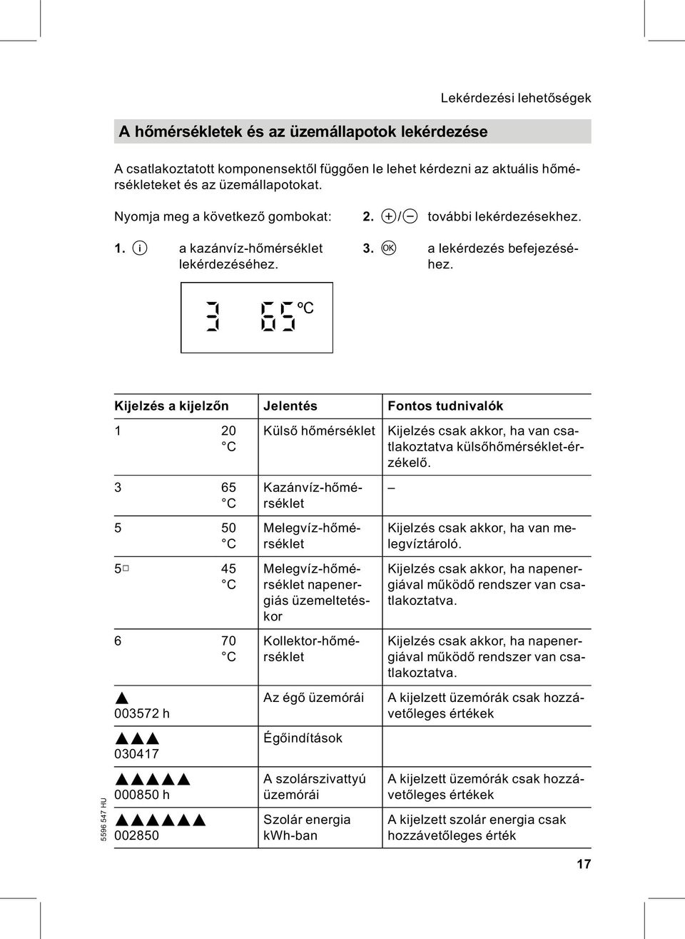 Kijelzés a kijelzőn Jelentés Fontos tudnivalók 1 20 C 3 65 C 5 50 C 5 45 C 6 70 C 003572 h 030417 000850 h 002850 Külső hőmérséklet Kijelzés csak akkor, ha van csatlakoztatva