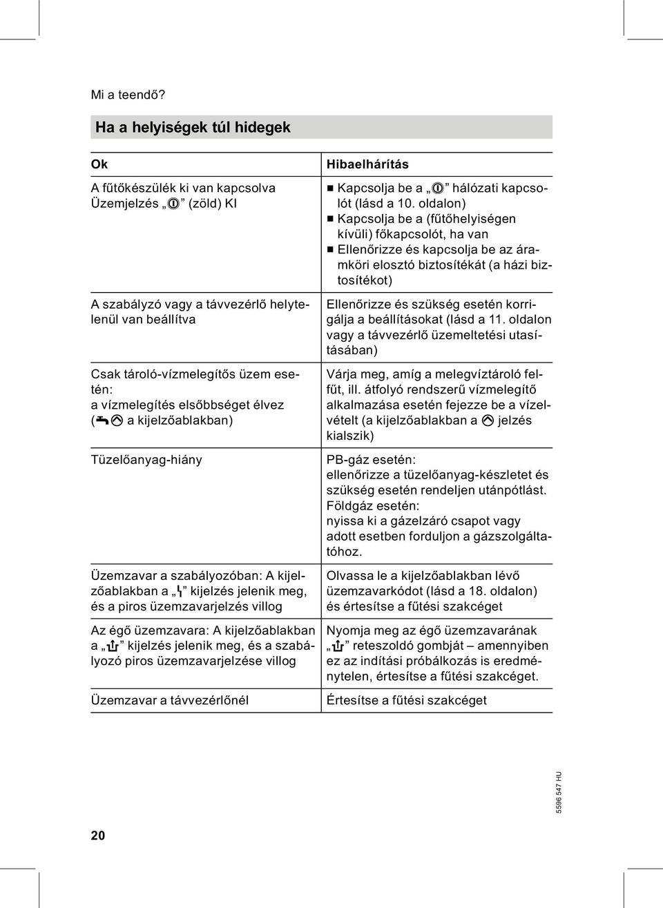 elsőbbséget élvez (wp a kijelzőablakban) Tüzelőanyag-hiány Üzemzavar a szabályozóban: A kijelzőablakban a U kijelzés jelenik meg, és a piros üzemzavarjelzés villog Az égő üzemzavara: A