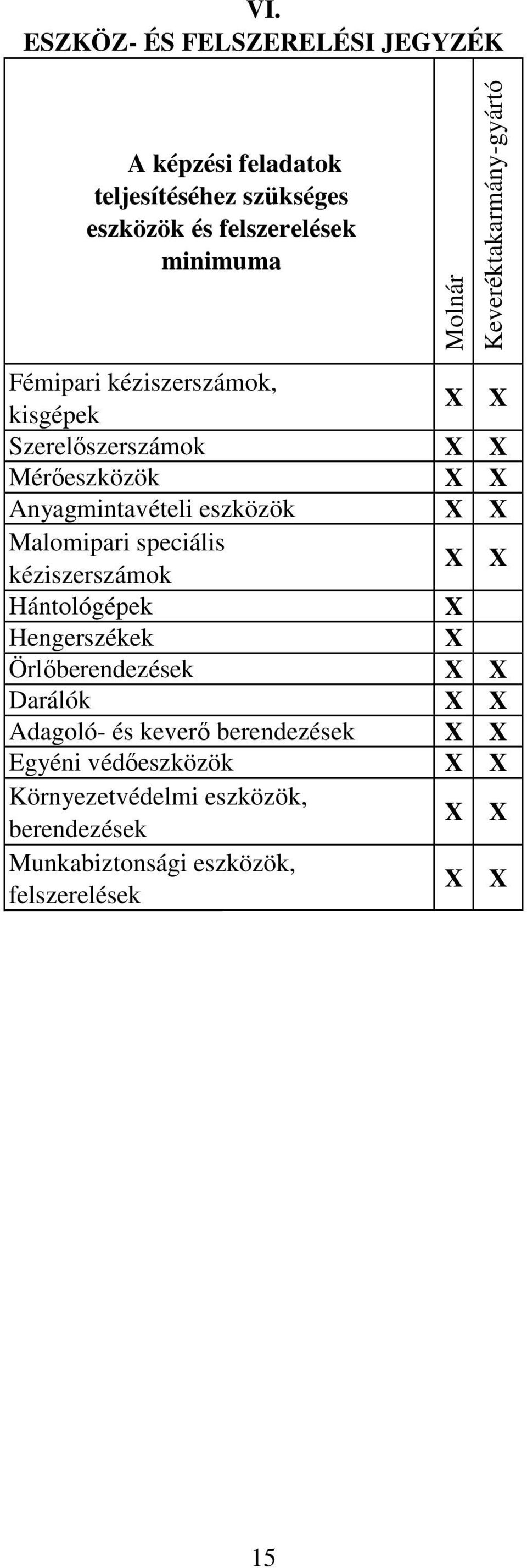 X X Malomipari speciális kéziszerszámok X X Hántológépek X Hengerszékek X Örlőberendezések X X Darálók X X Adagoló- és keverő