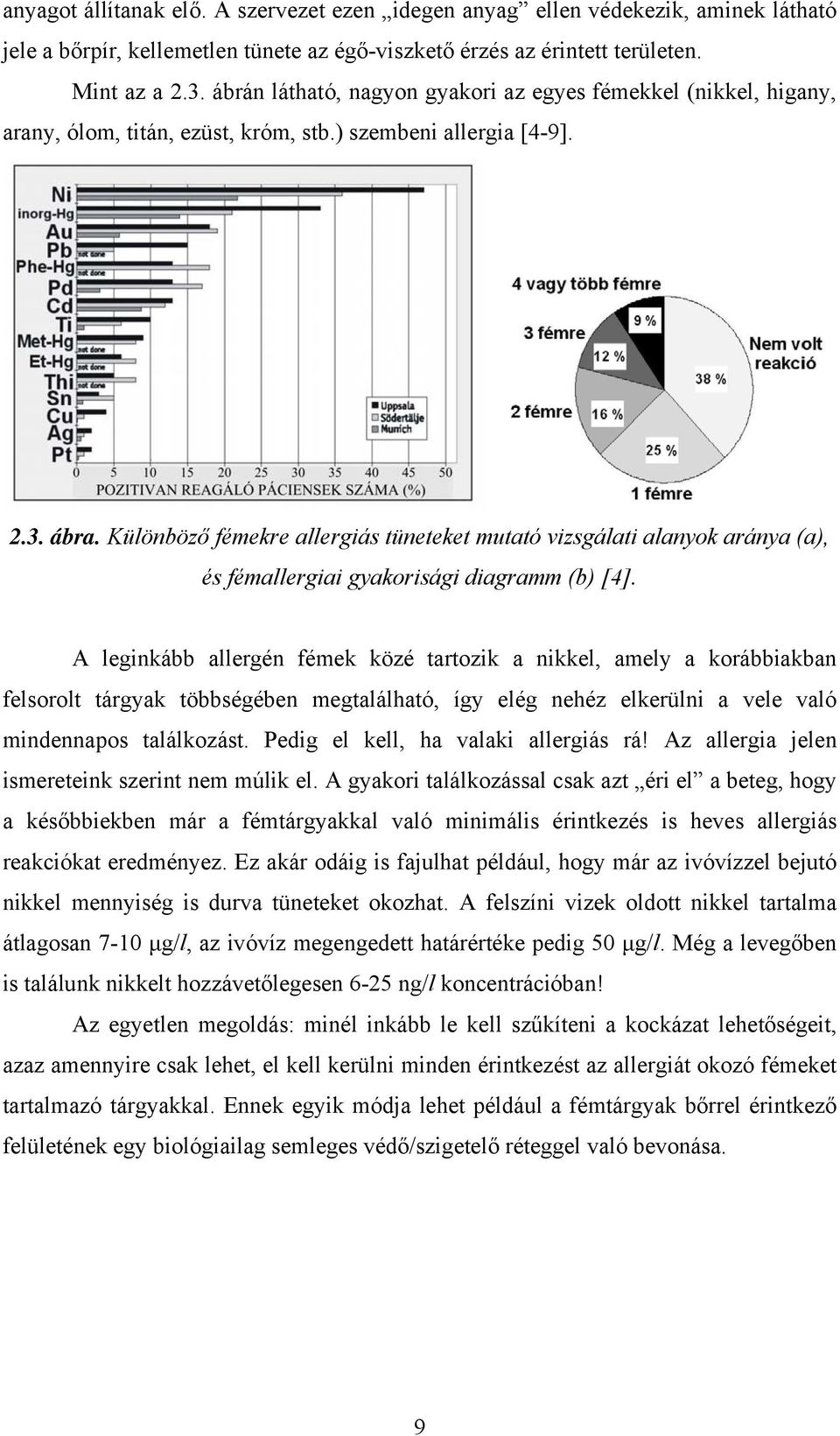 Különböző fémekre allergiás tüneteket mutató vizsgálati alanyok aránya (a), és fémallergiai gyakorisági diagramm (b) [4].
