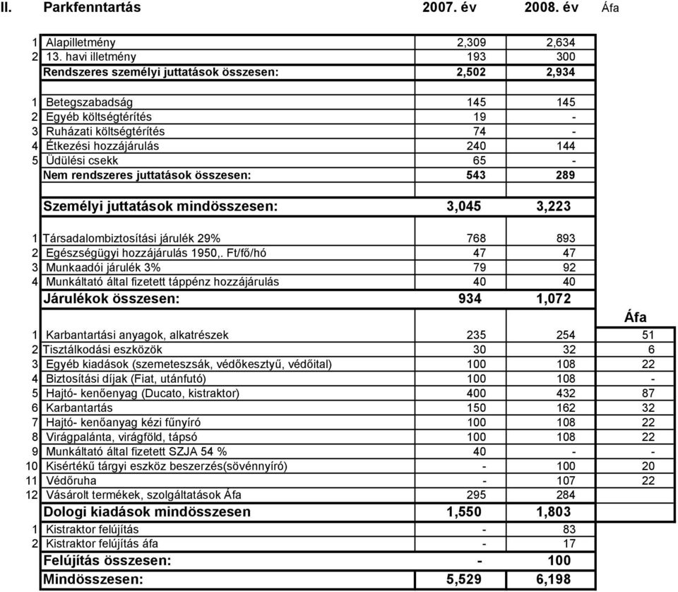 csekk 65 - Nem rendszeres juttatások összesen: 543 289 Személyi juttatások mindösszesen: 3,045 3,223 1 Társadalombiztosítási járulék 29% 768 893 2 Egészségügyi hozzájárulás 1950,.