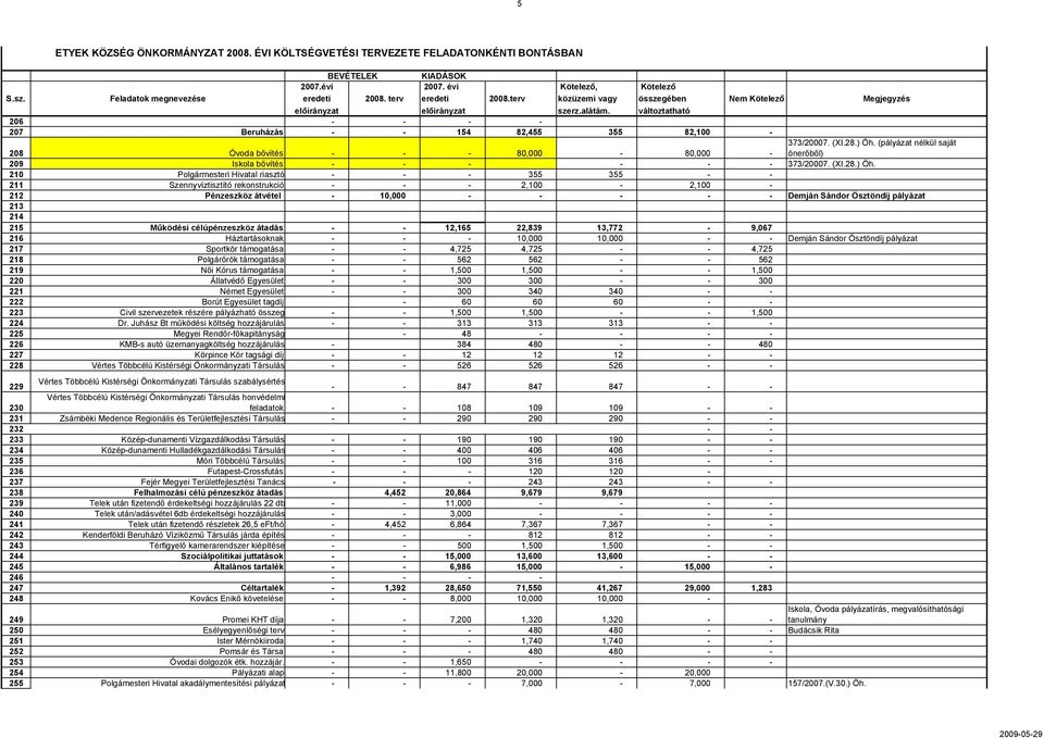 ) Öh. (pályázat nélkül saját önerőből) 209 Iskola bővítés - - - - - - 373/20007. (XI.28.) Öh. 210 Polgármesteri Hivatal riasztó - - - 355 355 - - 211 Szennyvíztisztító rekonstrukció - - -