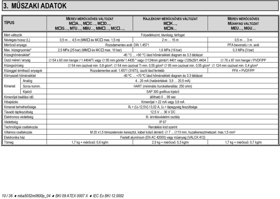 1,5 m) 2 m 15 m 0,5 m 3 m Mérőcső anyaga Rozsdamentes acél: DIN 1.4571 PFA bevonatú r.m. acél Max. közegnyomás* 2,5 MPa (25 bar) (MM és MC max.