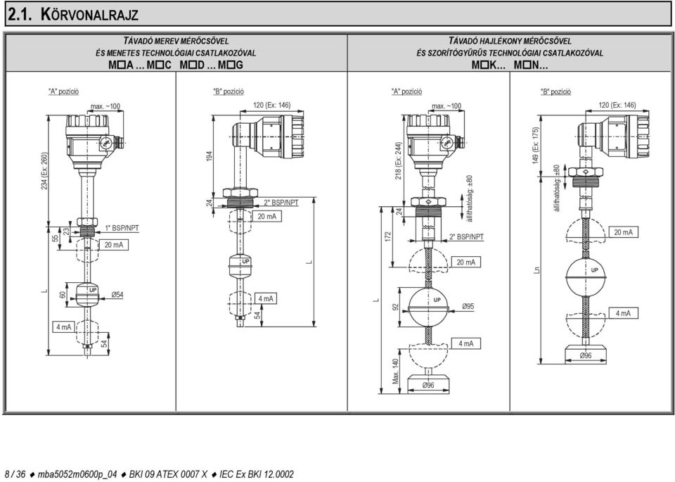 ~100 120 (Ex: 146) 234 (Ex: 260) 55 23 1" BSP/NPT 20 ma 194 24 2" BSP/NPT 20 ma 172 218 (Ex: 244) 24 állíthatóság: ±80 2" BSP/NPT 149 (Ex: