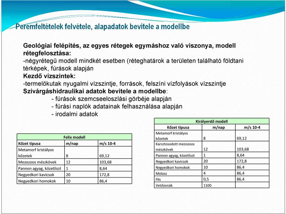 adatainak felhasználása alapján - irodalmi adatok Kőzet tipusa Kőzet tipusa Metamorf kristályos kőzetek Mezozoos mészkövek Pannon agyag, közetliszt Negyedkori kavicsok Negyedkori homokok Felix modell