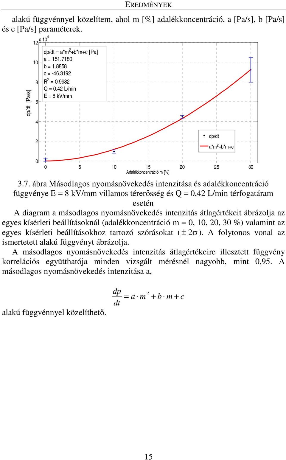 ábra Másodlagos nyomásnövekedés intenzitása és adalékkoncentráció függvénye E = 8 kv/mm villamos térerősség és Q = 0,4 L/min térfogatáram esetén A diagram a másodlagos nyomásnövekedés intenzitás