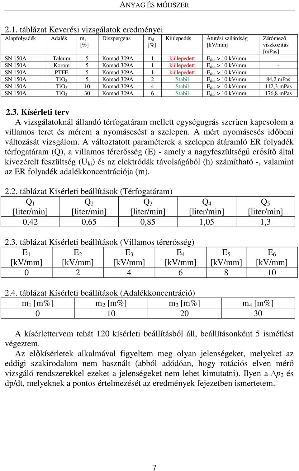 átüt > 10 kv/mm - SN 150A Korom 5 Komad 309A 1 kiülepedett E átüt > 10 kv/mm - SN 150A PTFE 5 Komad 309A 1 kiülepedett E átüt > 10 kv/mm - SN 150A TiO 5 Komad 309A Stabil E átüt > 10 kv/mm 84, mpas