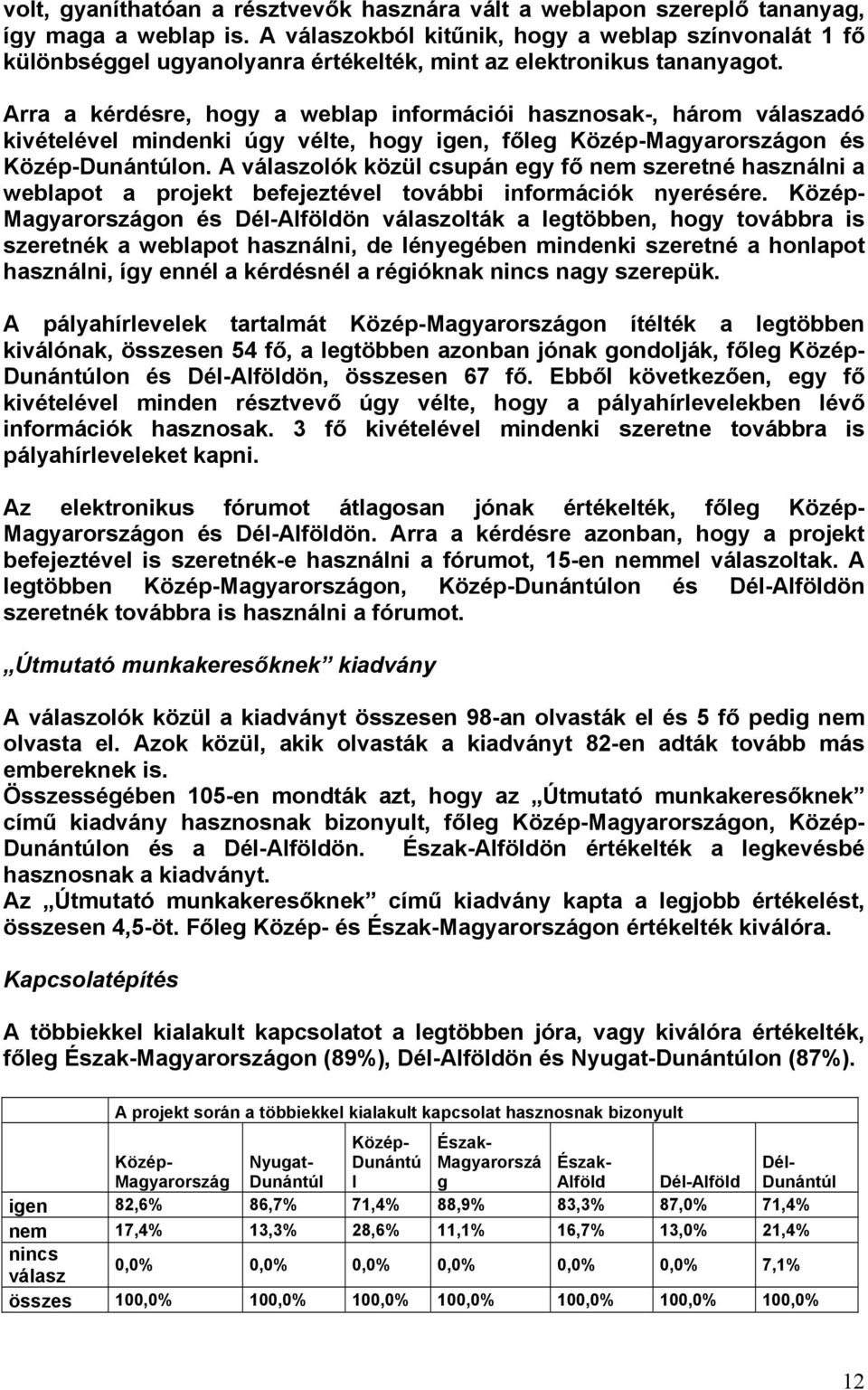 Arra a kérdésre, hogy a weblap információi hasznosak-, három válaszadó kivételével mindenki úgy vélte, hogy igen, főleg Közép-Magyarországon és Közép-on.