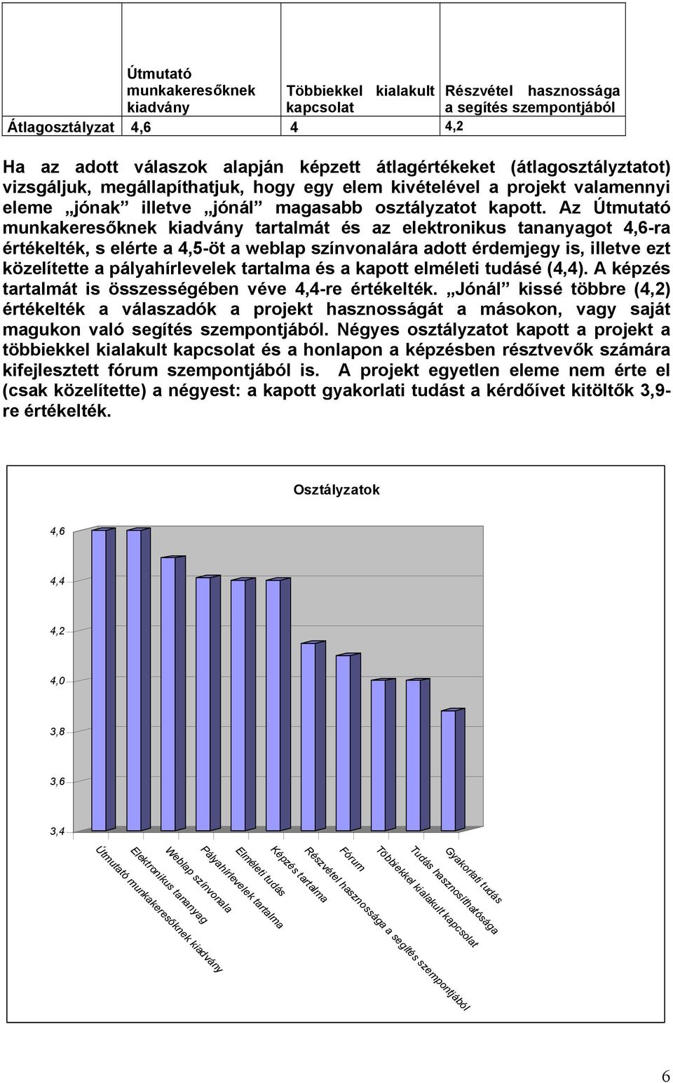 Az Útmutató munkakeresőknek kiadvány tartalmát és az elektronikus tananyagot 4,6-ra értékelték, s elérte a 4,5-öt a weblap színvonalára adott érdemjegy is, illetve ezt közelítette a pályahírlevelek