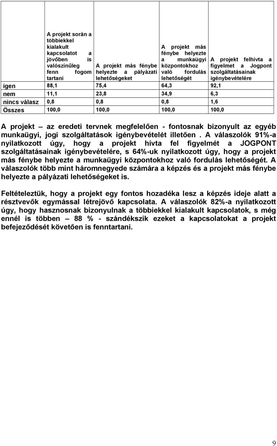 eredeti tervnek megfelelően - fontosnak bizonyult az egyéb munkaügyi, jogi szolgáltatások igénybevételét illetően.