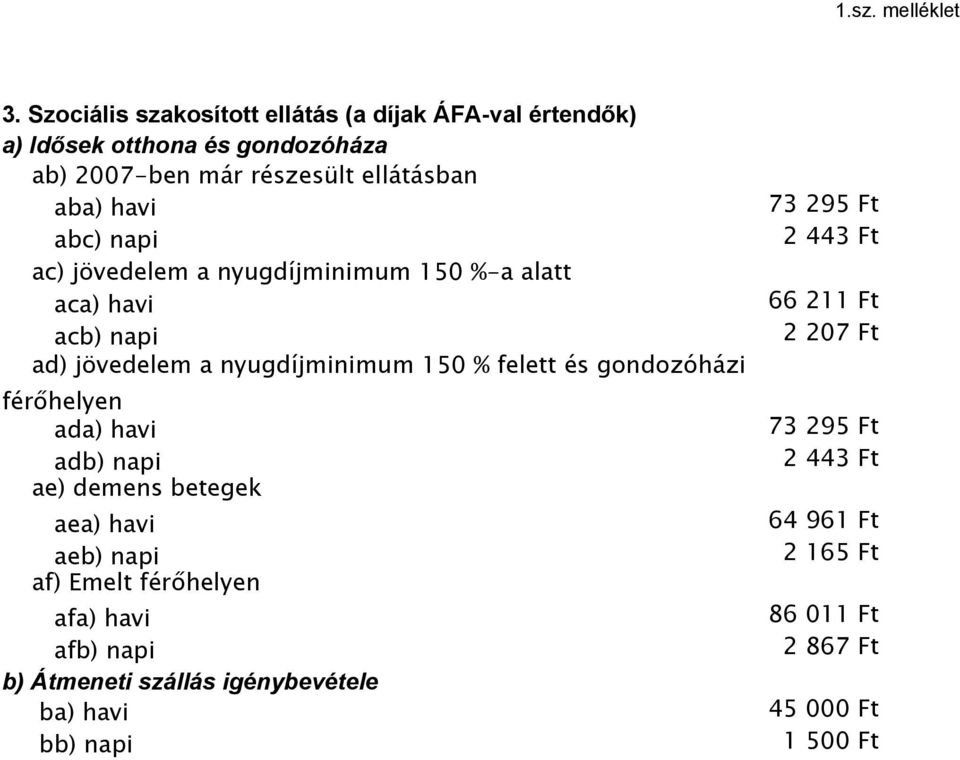 ellátásban aba) havi abc) napi ac) aca) havi acb) napi ad) 150 % felett és gondozóházi férőhelyen ada) havi adb) napi ae)