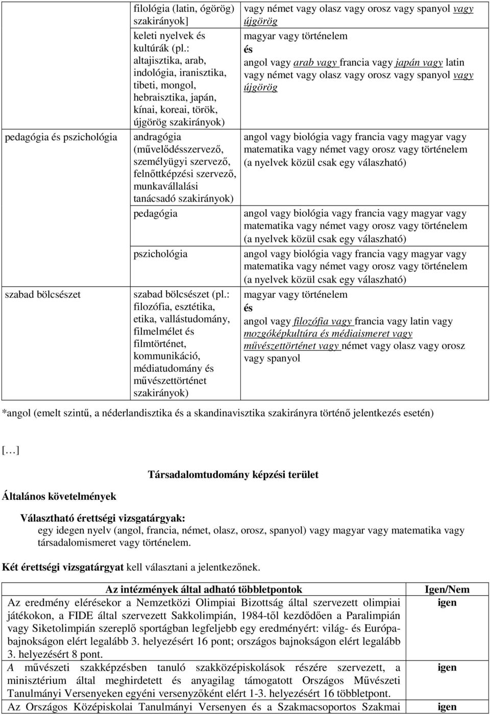 koreai, török, újgörög szakirányok) andragógia angol vagy biológia vagy francia vagy magyar vagy (művelődszervező, matematika vagy német vagy orosz vagy történelem személyügyi szervező, (a nyelvek