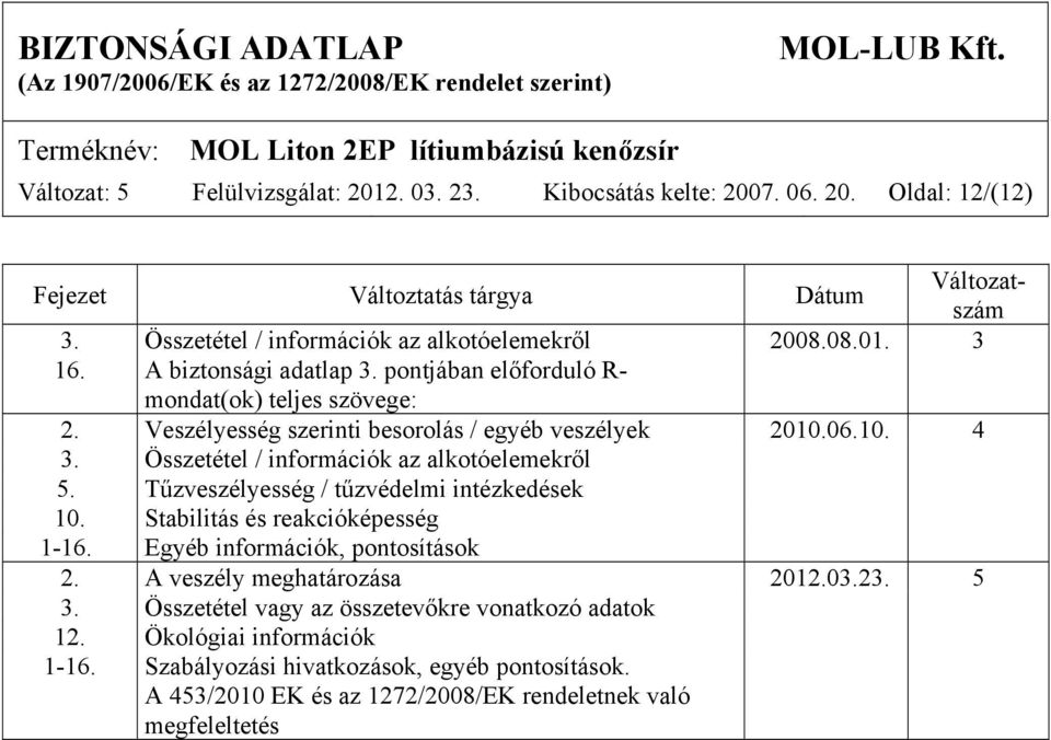 Veszélyesség szerinti besorolás / egyéb veszélyek 2010.06.10. 4 3. Összetétel / információk az alkotóelemekről 5. Tűzveszélyesség / tűzvédelmi intézkedések 10.