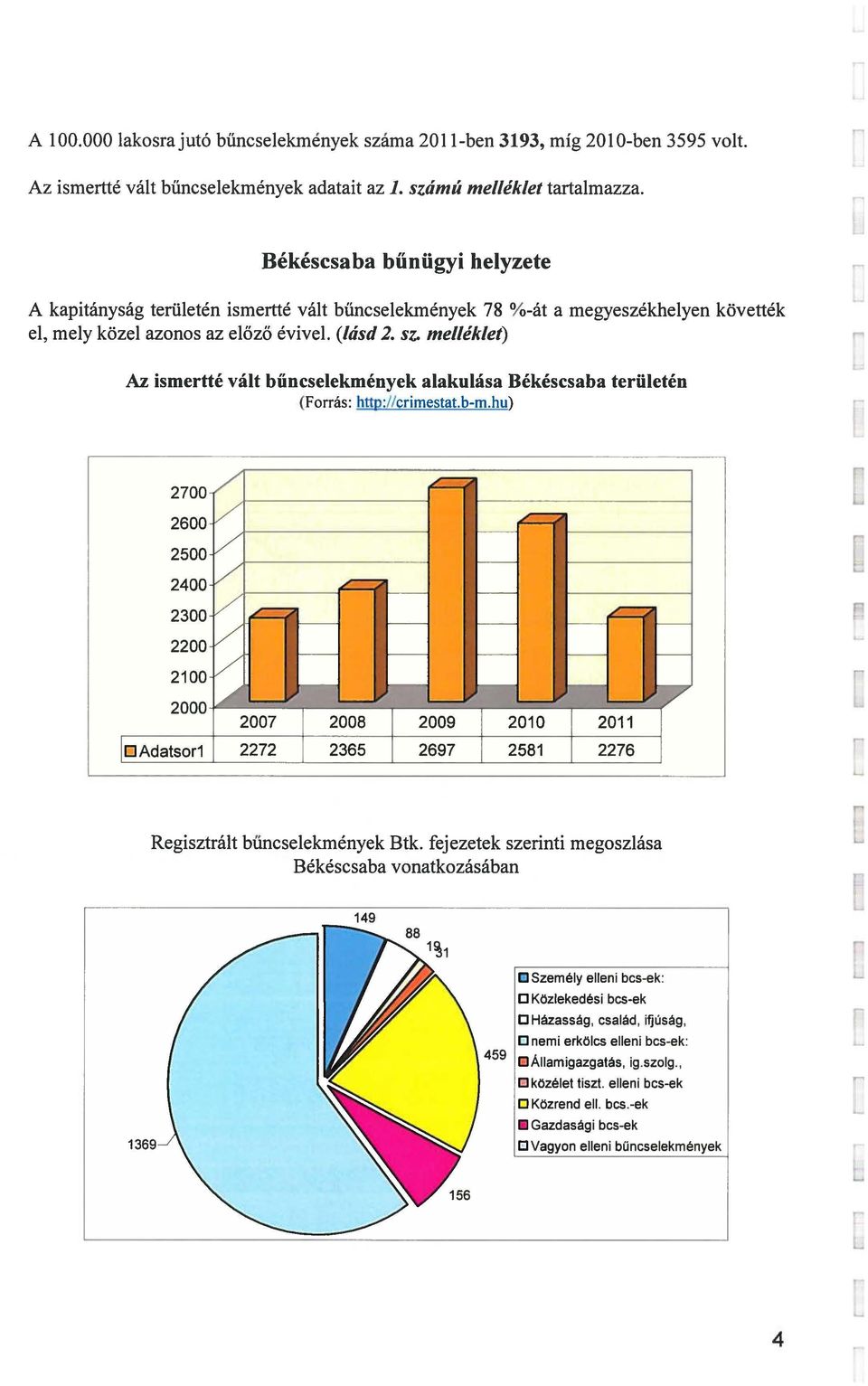 meéket) Az ismertté vát bűncseekményekaakuása Békéscsaba terüetén (Forrás: http://crimestat.b-m.