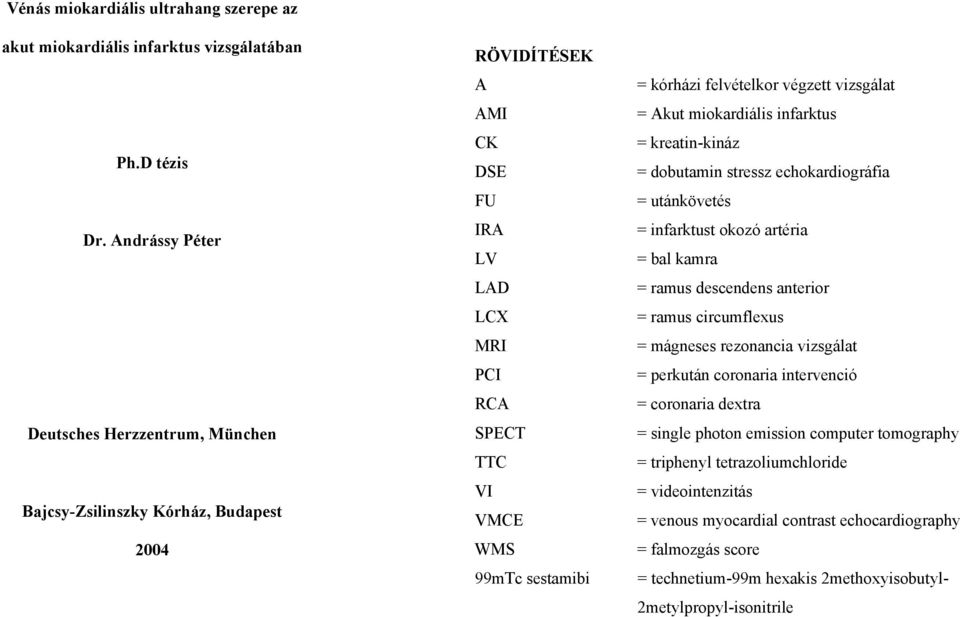 dobutamin stressz echokardiográfia FU = utánkövetés IRA = infarktust okozó artéria LV = bal kamra LAD = ramus descendens anterior LCX = ramus circumflexus MRI = mágneses rezonancia vizsgálat PCI =