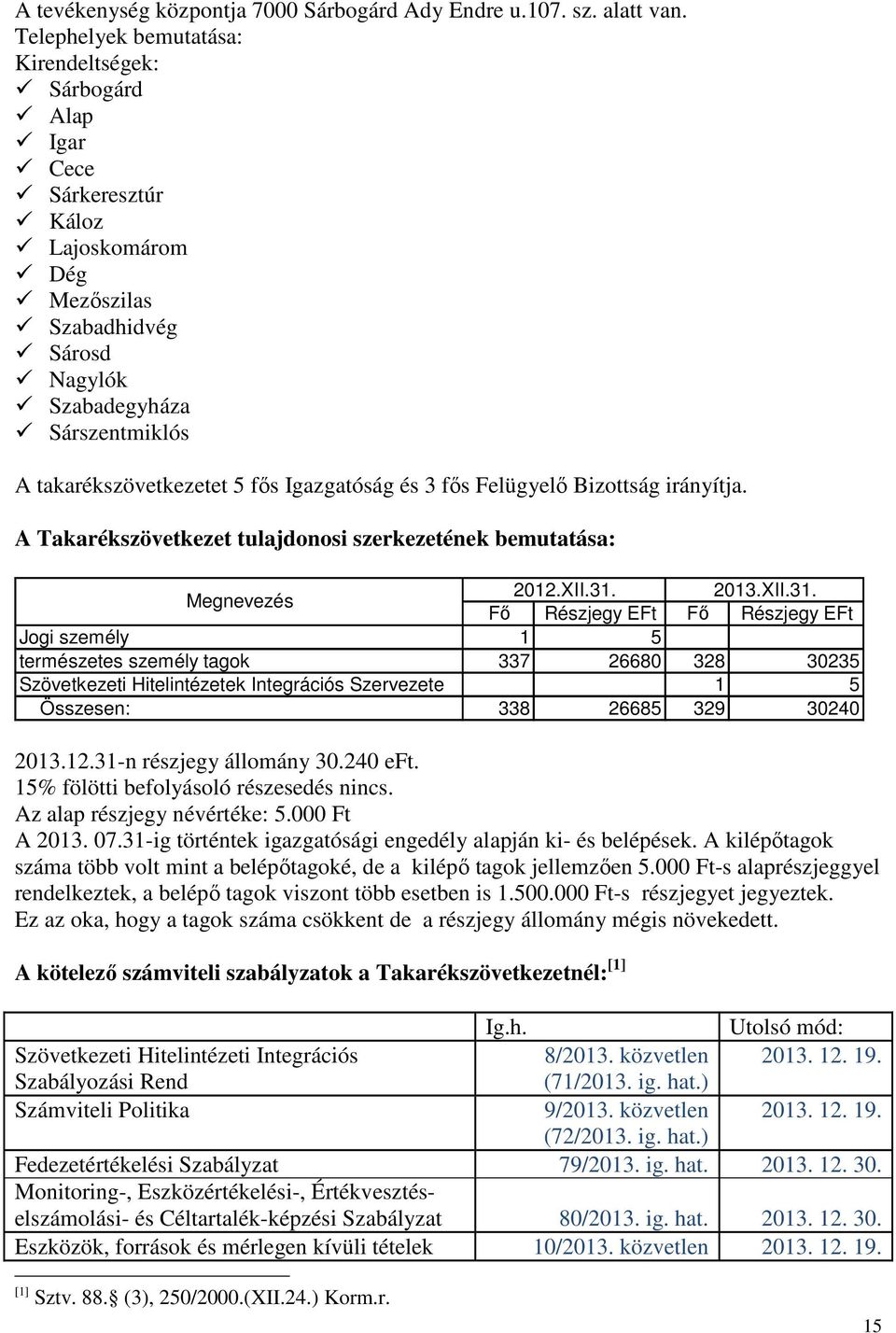 Igazgatóság és 3 fős Felügyelő Bizottság irányítja. A Takarékszövetkezet tulajdonosi szerkezetének bemutatása: Megnevezés 2012.XII.31.