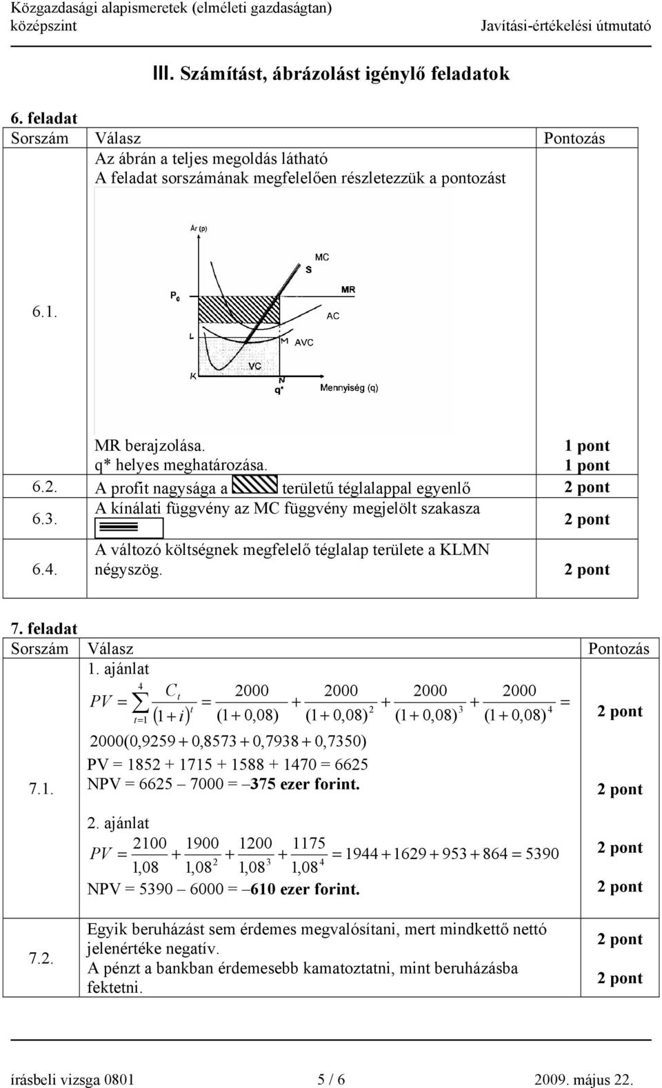 ajánlat 4 Ct 2000 2000 2000 2000 PV = = + + + t 2 3 4 1+ i (1 + 0,08) (1 + 0,08) (1 + 0,08) (1 + 0,08) = 7.1. t= 1 ( ) 2000(0,9259 + 0,8573 + 0,7938 + 0,7350) PV = 1852 + 1715 + 1588 + 1470 = 6625 NPV = 6625 7000 = 375 ezer forint.