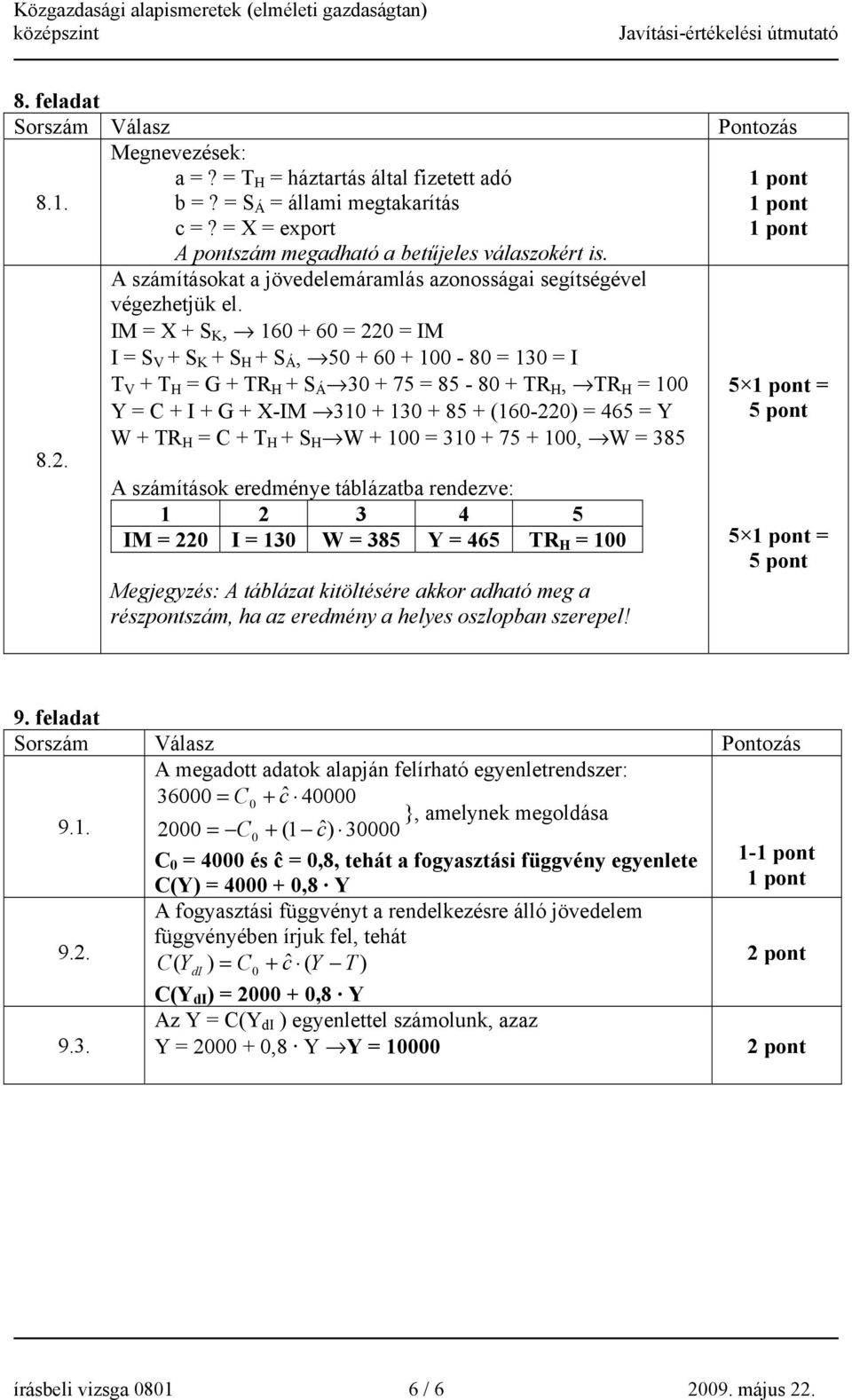 IM = X + S K, 160 + 60 = 220 = IM I = S V + S K + S H + S Á, 50 + 60 + 100-80 = 130 = I T V + T H = G + TR H + S Á 30 + 75 = 85-80 + TR H, TR H = 100 Y = C + I + G + X-IM 310 + 130 + 85 + (160-220) =