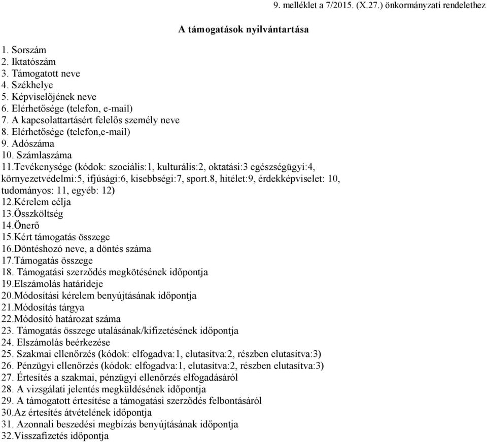 8, hitélet:9, érdekképviselet: 10, tudományos: 11, egyéb: 12) 12.Kérelem célja 13.Összköltség 14.Önerő 15.Kért támogatás összege 16.Döntéshozó neve, a döntés száma 17.Támogatás összege 18.