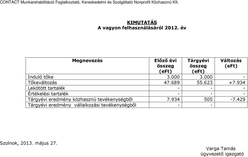 tıke 3.000 3.000 - Tıkeváltozás 47.689 55.623 +7.