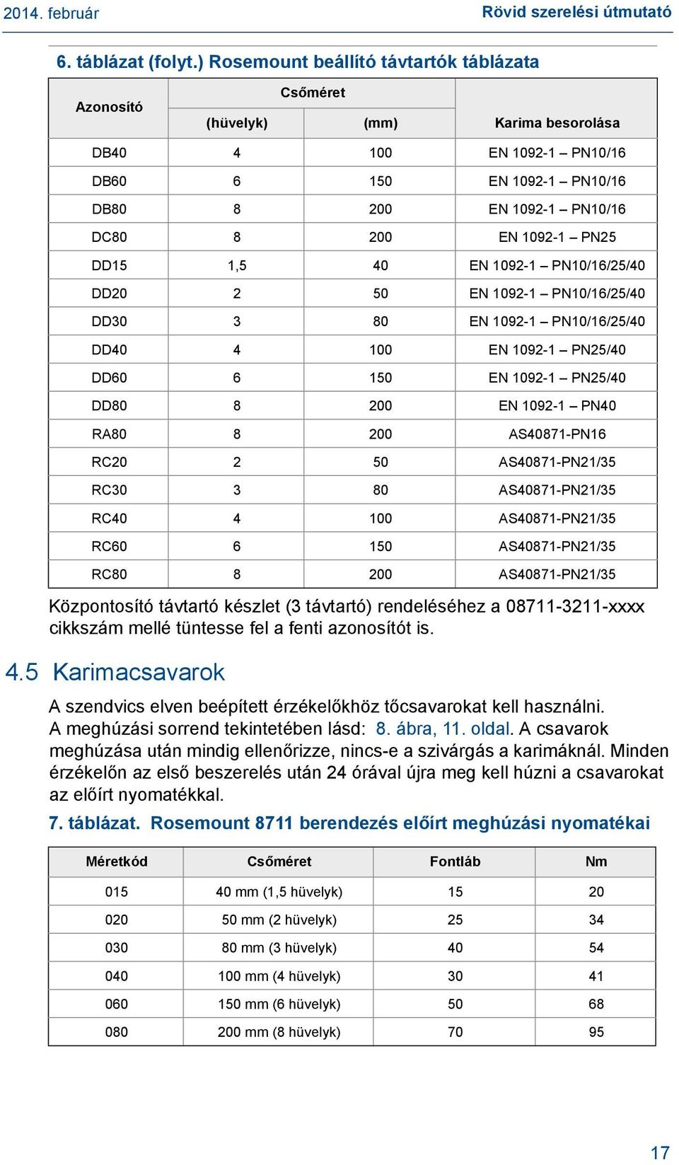 1092-1 PN25 DD15 1,5 40 EN 1092-1 PN10/16/25/40 DD20 2 50 EN 1092-1 PN10/16/25/40 DD30 3 80 EN 1092-1 PN10/16/25/40 DD40 4 100 EN 1092-1 PN25/40 DD60 6 150 EN 1092-1 PN25/40 DD80 8 200 EN 1092-1 PN40