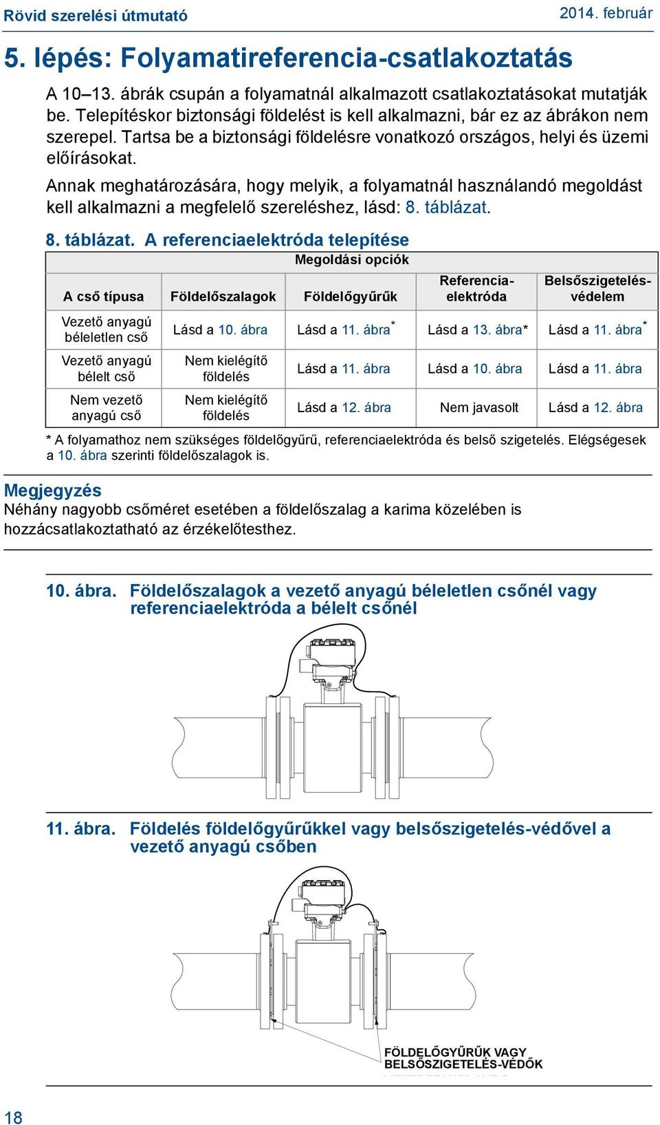 Annak meghatározására, hogy melyik, a folyamatnál használandó megoldást kell alkalmazni a megfelelő szereléshez, lásd: 8. táblázat.