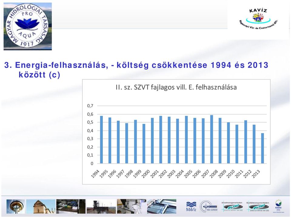 felhasználása 0,7 0,6 0,5 0,4 0,3 0,2 0,1 0 1994 1995 1996