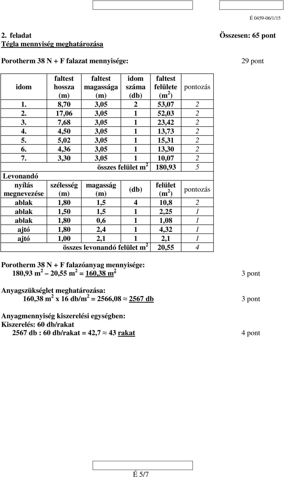 3,30 3,05 1 10,07 összes felület m 180,93 Levonandó nyílás szélesség magasság felület (db) megnevezése (m) (m) (m ) pontozás ablak 1,80 1,5 4 10,8 ablak 1,50 1,5 1,5 1 ablak 1,80 0,6 1 1,08 1 ajtó