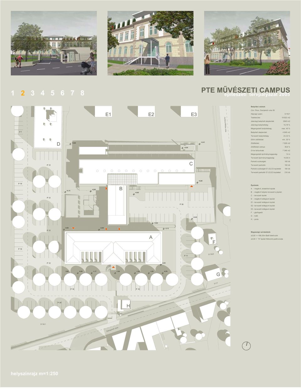 beépítettség: 2945 m2 14,78 % max. 40 % 4 649 m2 23,33 % +3,43 lőírt zöldfelület: Zöldfelület: Zöldfelület aránya: min.