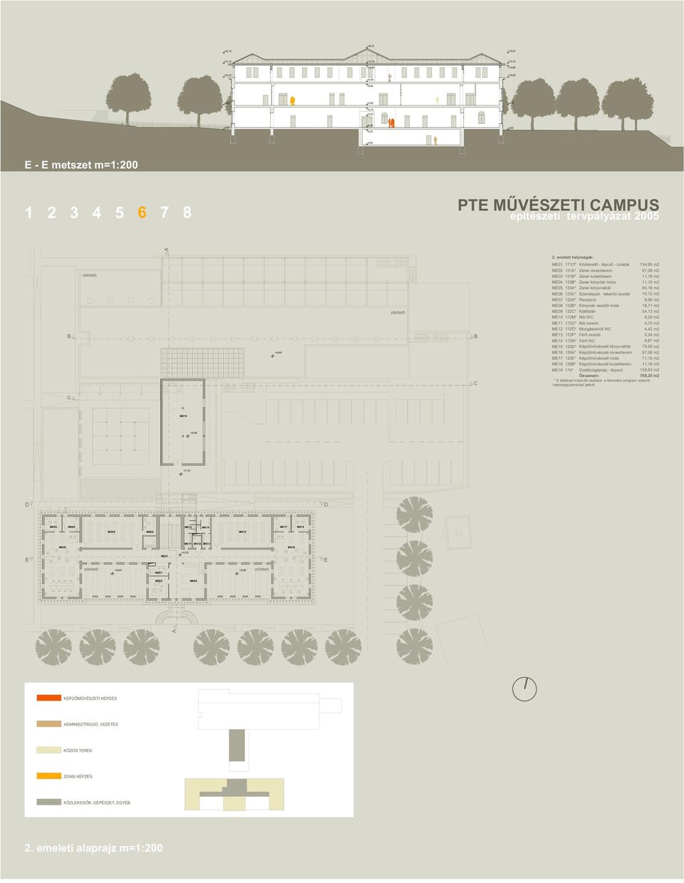 - takarító szertár M07 132* Recepció M08 132* Könyvtár vezetői iroda 97,08 m2 11,16 m2 11,16 m2 80,18 m2 10,72 m2 9,96 m2 18,71 m2 M09 132* Kiállítótér M10 172M* Női W 54,13 m2 8,29 m2 M11 172O* Női