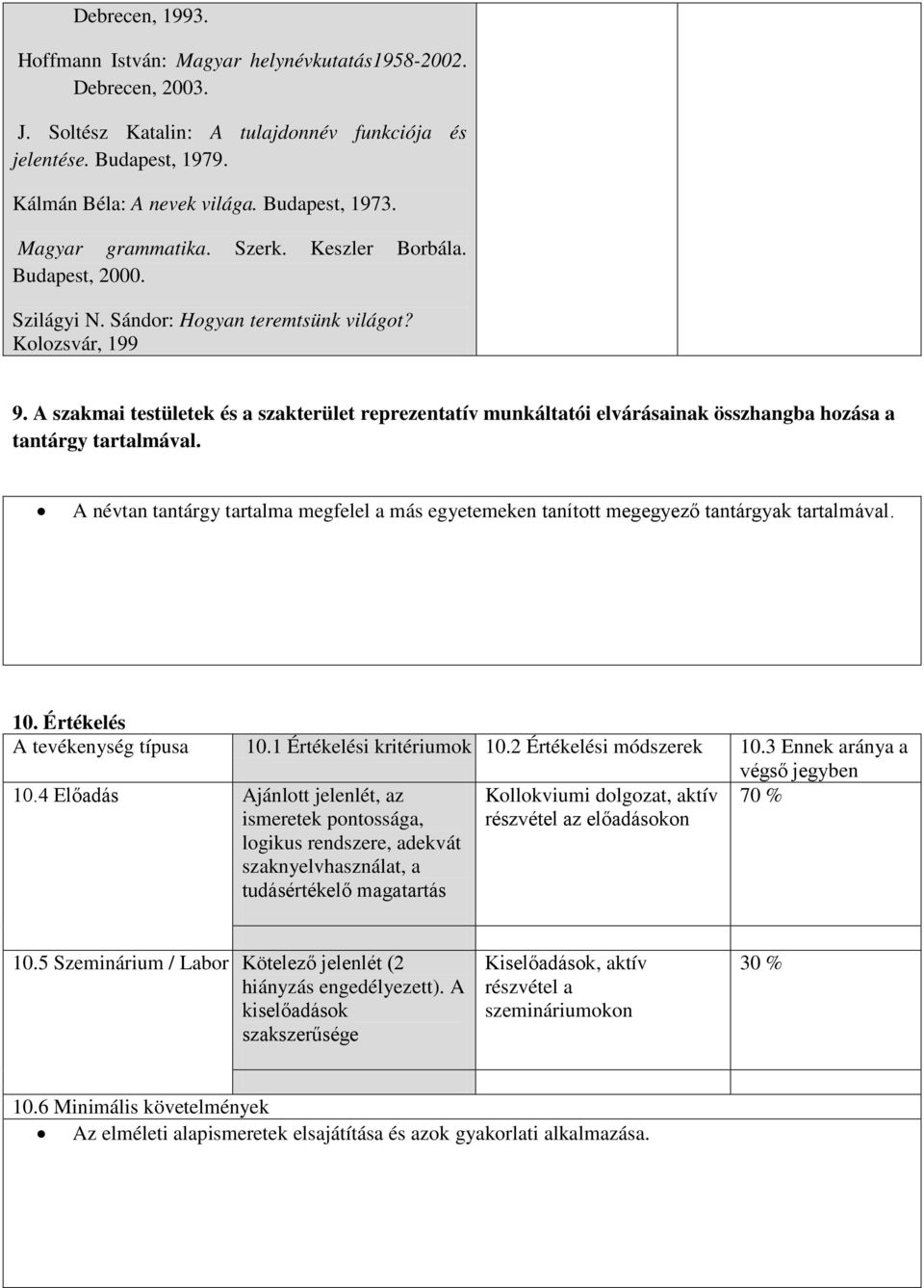 A szakmai testületek és a szakterület reprezentatív munkáltatói elvárásainak összhangba hozása a tantárgy tartalmával.