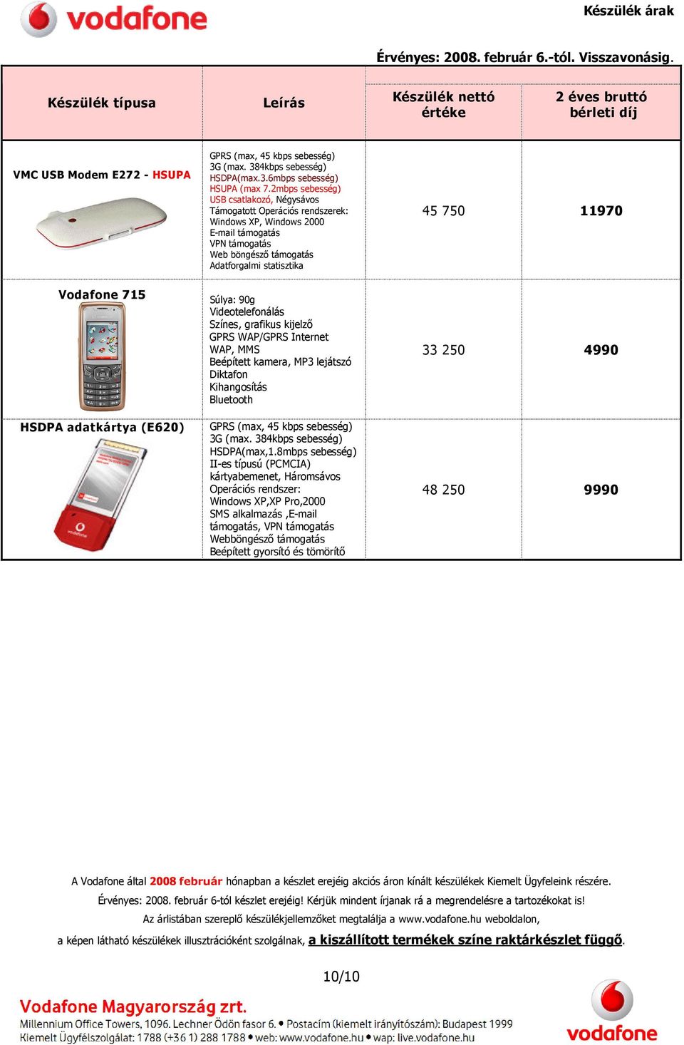 statisztika 45 750 11970 Vodafone 715 HSDPA adatkártya (E620) Súlya: 90g,, GPRS (max, 45 kbps sebesség) 3G (max. 384kbps sebesség) HSDPA(max,1.