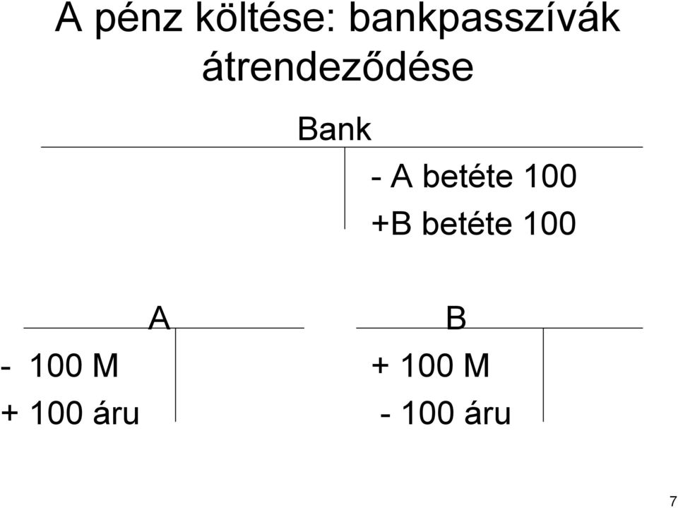 - A betéte te 100 +B betéte te