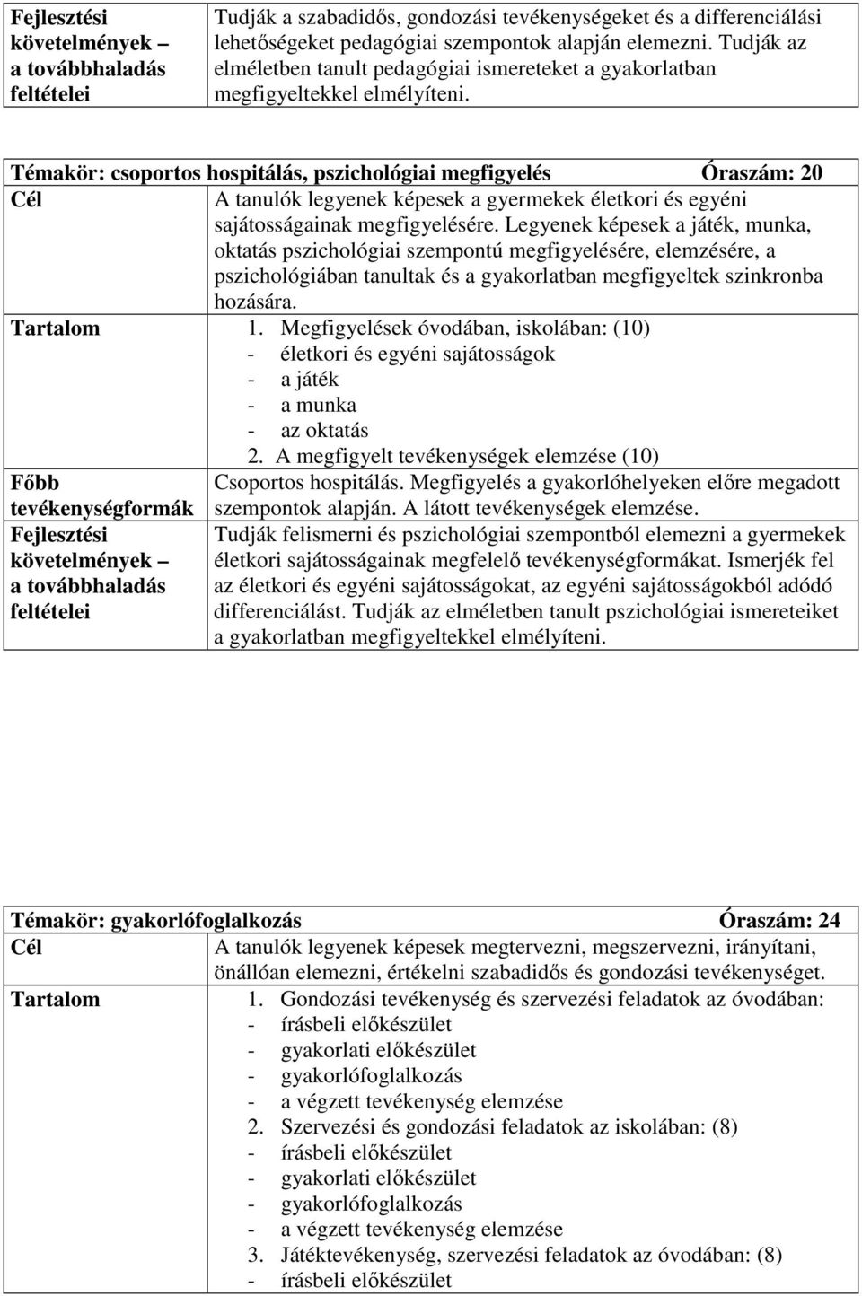 Témakör: csoportos hospitálás, pszichológiai megfigyelés Óraszám: 20 A tanulók legyenek képesek a gyermekek életkori és egyéni sajátosságainak megfigyelésére.