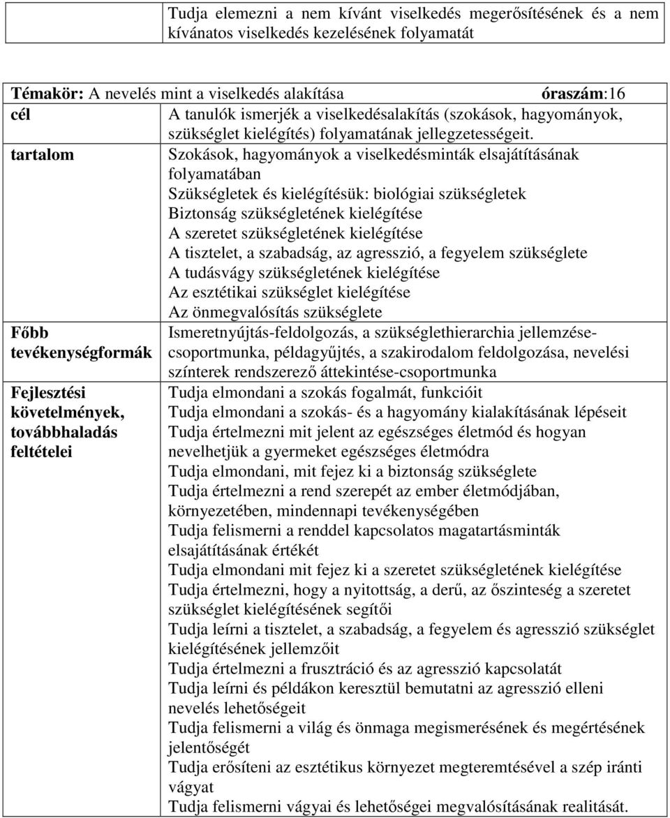 tartalom Szokások, hagyományok a viselkedésminták elsajátításának folyamatában Szükségletek és kielégítésük: biológiai szükségletek Biztonság szükségletének kielégítése A szeretet szükségletének