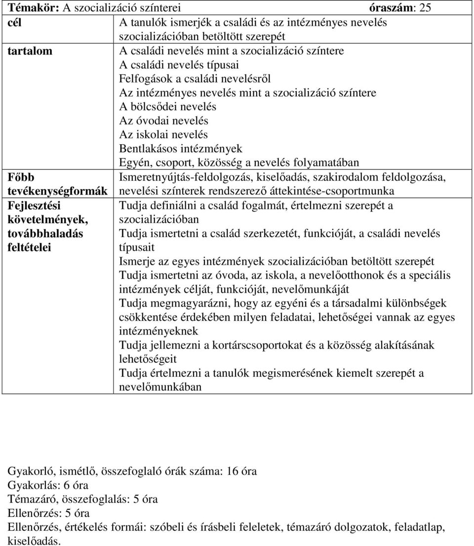 csoport, közösség a nevelés folyamatában Ismeretnyújtás-feldolgozás, kiselıadás, szakirodalom feldolgozása, nevelési színterek rendszerezı áttekintése-csoportmunka Tudja definiálni a család fogalmát,