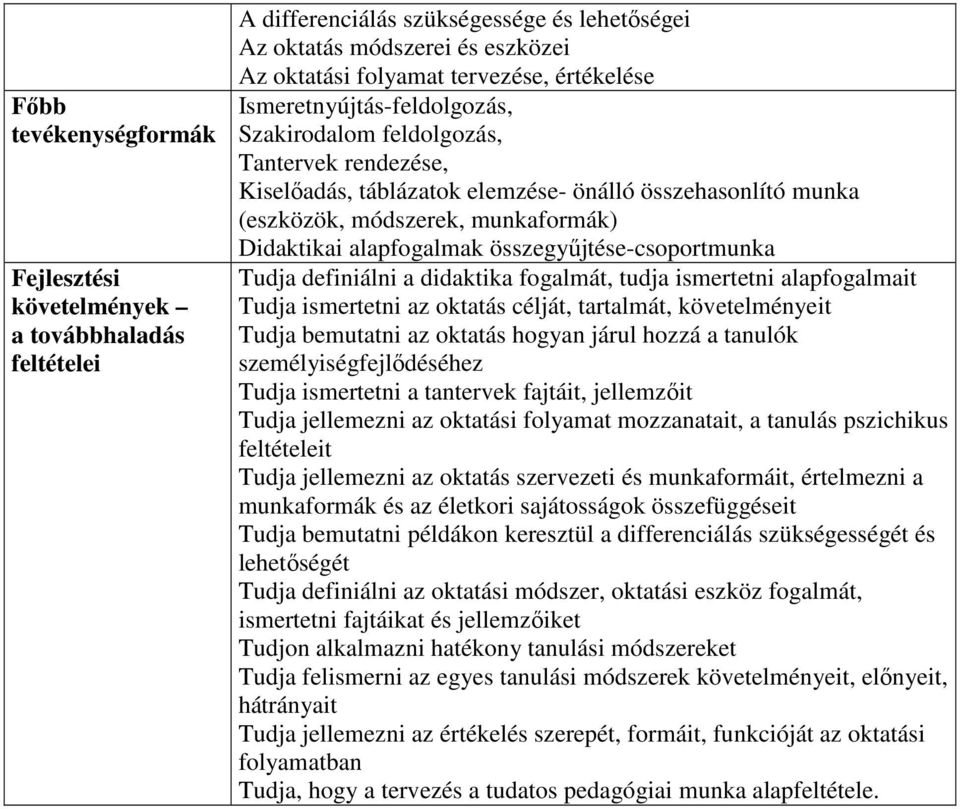 ismertetni alapfogalmait Tudja ismertetni az oktatás célját, tartalmát, követelményeit Tudja bemutatni az oktatás hogyan járul hozzá a tanulók személyiségfejlıdéséhez Tudja ismertetni a tantervek