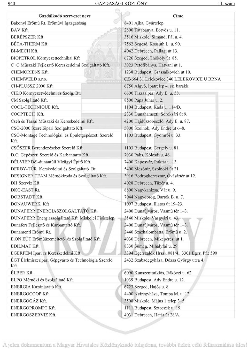 C+C Mûszaki Fejlesztõ Kereskedelmi Szolgáltató Kft. 3023 Petõfibánya, Hatvani út 1. CHEMORIENS Kft. 1238 Budapest, Grassalkovich út 10. CHEMWELD s.r.o. CZ-664 31 Lelekovice 340 LELEKOVICE U BRNA CH-PLUSSZ 2000 Kft.