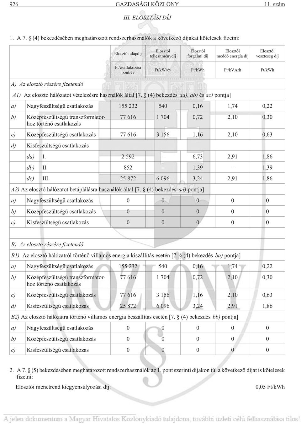 díj Ft/csatlakozási pont/év Ft/kW/év Ft/kWh Ft/kVArh Ft/kWh A) Az elosztó részére fizetendõ A1) Az elosztó hálózatot vételezésre használók által [7.